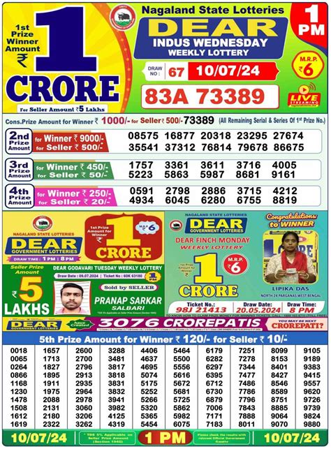 lottery result today tamilan jobs